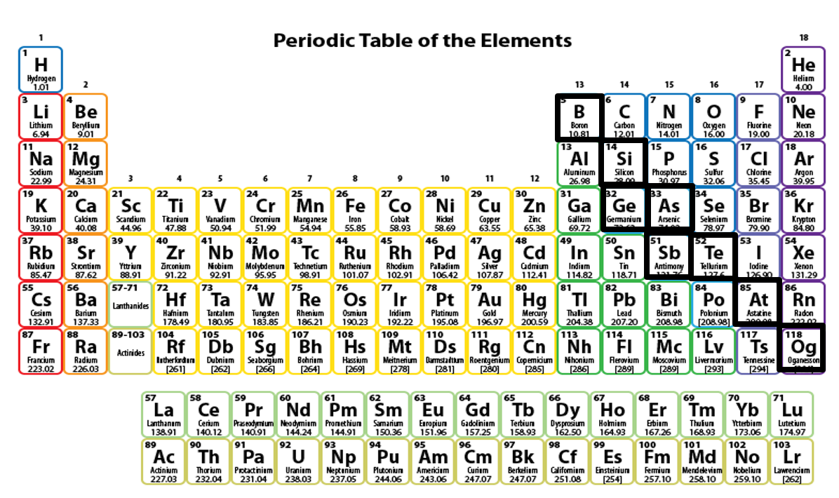 Química General Fca-Uner - Tabla periódica con los elementos reales